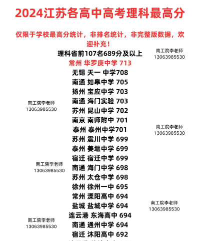 2024年670分学什么专业好