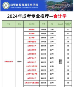 2024年会计专业学什么好