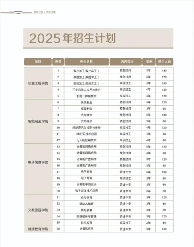 萍乡工业中等专业学校2024年招生条件