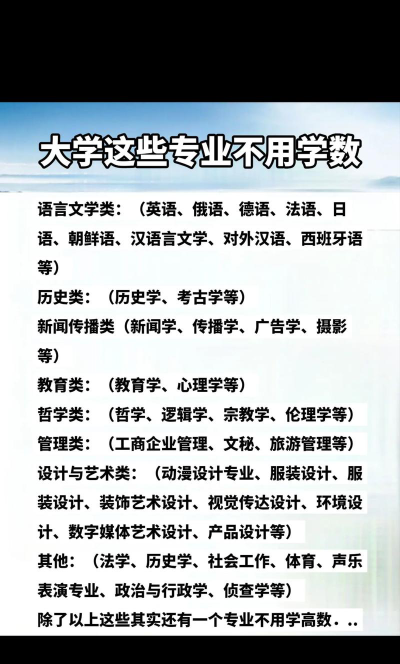 2024年学什么专业不用学历