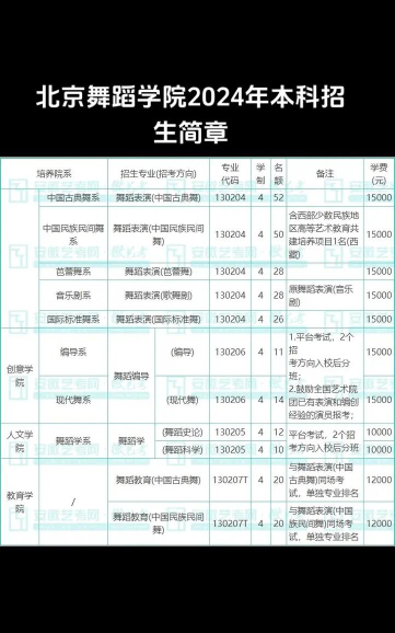 2024年学舞蹈专业选什么学科好