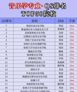 2024年什么专业学作曲最好