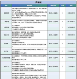 2024香港考研设计专业排名