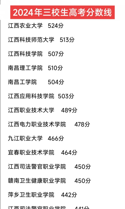 三校生考大专好考吗