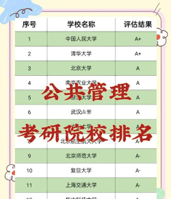 公办考研专业排名