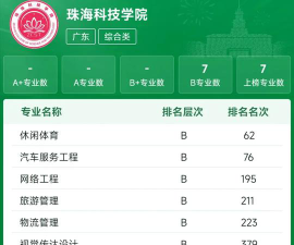 2024珠海专业排名