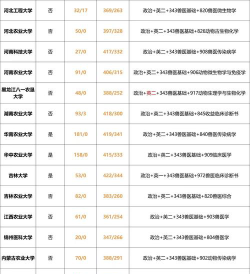 兽医专业硕士排名