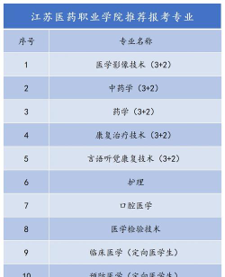 江苏大专药检专业排名