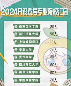 2024年想从事导演学什么专业好