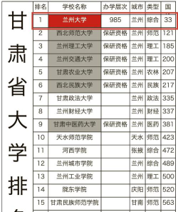 甘肃高考162分能上的大学有哪些？