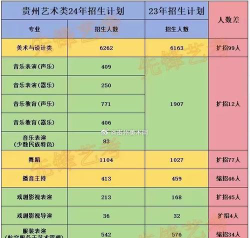 2024承认贵州艺术统考/联考成绩的学校有哪些