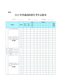高考报志愿单列类指的是什么意思