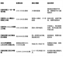 石家庄高考冲刺班哪家好