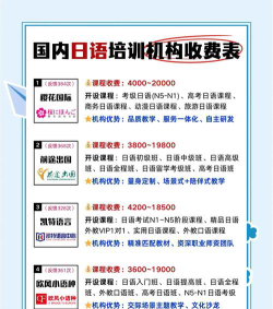 日语哪家培训班比较好