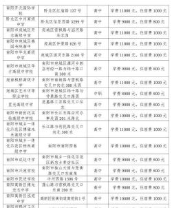 南阳文化艺术学校2024年收费标准