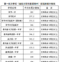 毕节农业学校2024年分数线