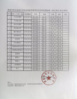宁洱县职业高级中学2024年学费多少钱