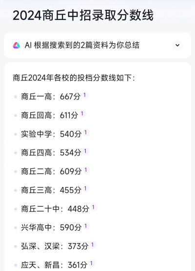 商丘中等专业学校2024年分数线