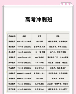 西安高考化学冲刺班哪家好