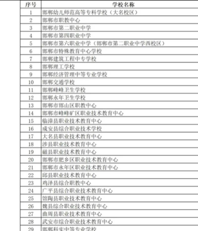 2024年邯郸排名前五的公办中专学校名单