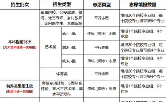 报志愿在哪里报