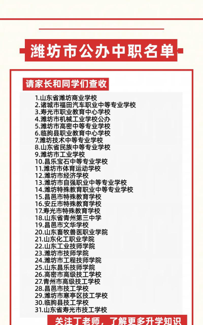 2024年潍坊排名前五的公办职业学校名单