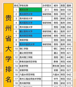 贵州高考285分能上的大学有哪些？