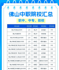 2024年佛山排名前五的中专学校名单