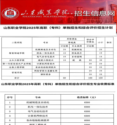 山东职业学院单招专业有什么