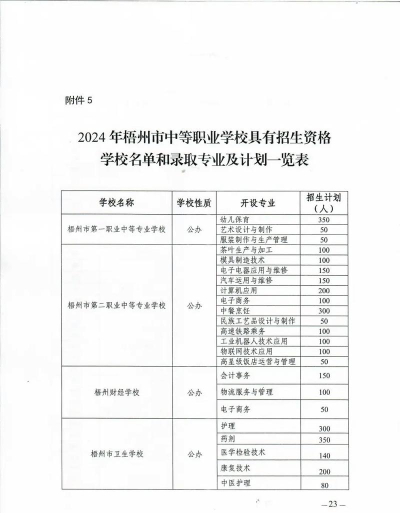 2024年梧州排名前五的公办中专学校名单