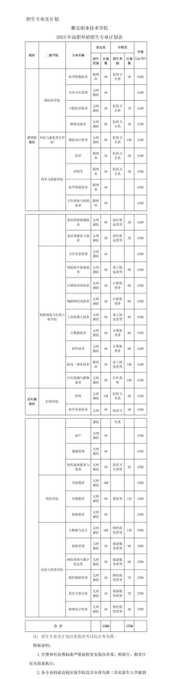 雅职院单招有哪些专业