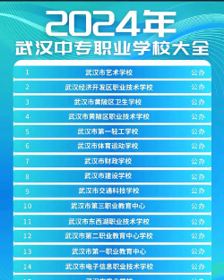 2024年武汉排名前五的中专学校名单