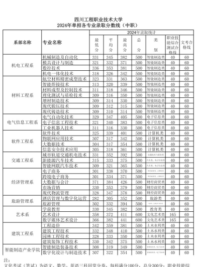 2024年四川工程职业技术大学在湖南录取分数线