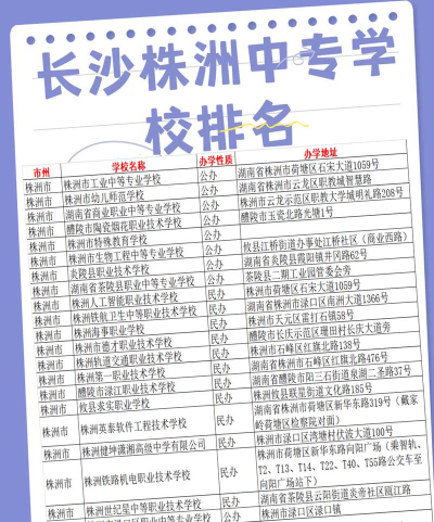 2024年株洲排名前五的公办中专学校名单
