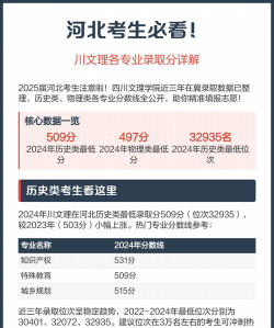 四川文理学院2024年在河北各专业录取分数线