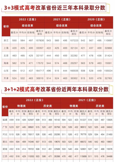 桂林理工大学近年在河南录取分数线概览（包括2022
