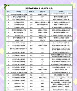 2024年肇庆排名前五的中职学校名单