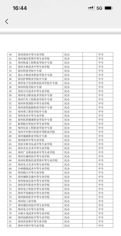 2024年河南排名前五的民办中职学校名单