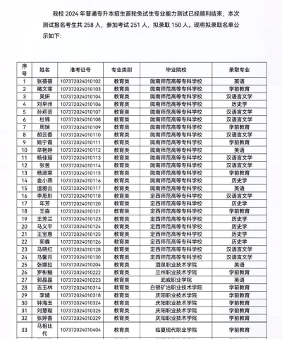 兰州城市学院是几本