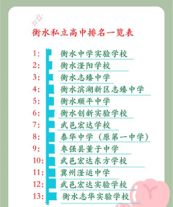 2024年衡水排名前五的民办中专学校名单