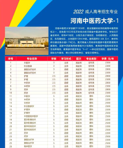 黑龙江中医药大学近年在河南录取分数线概览（包括2022