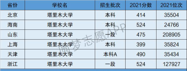 塔里木大学是几本