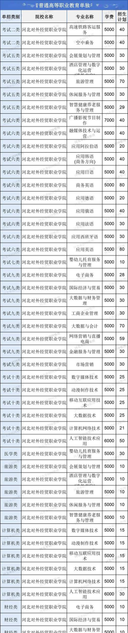 河北对外经贸职业学院是几本