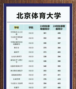 2024年北京体育大学在河北录取分数线