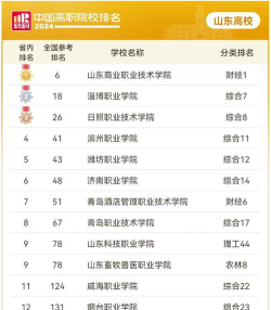 2024年山东排名前五的数控学校名单