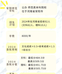 安阳师范学院2024年在河南录取分数线、对应位次