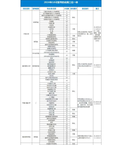三位一体适合哪些学生报考