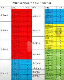 衡水中学与江苏考生谁更厉害