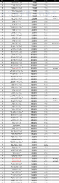 全国大专学校有哪些学校