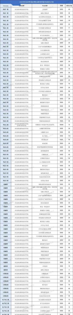 2024年河北排名前五的机电学校名单